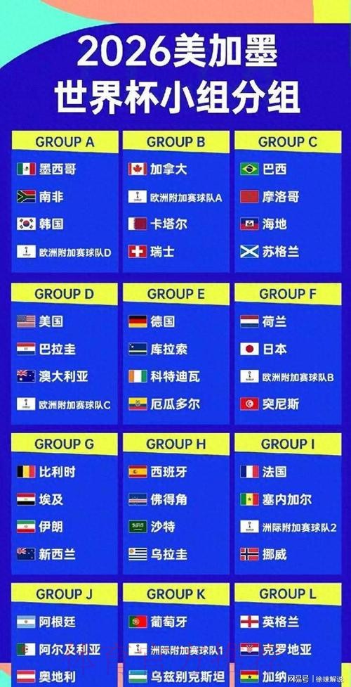 2026美加墨世界杯强队排名是否免费 2026美加墨世界杯强队排名是否免费