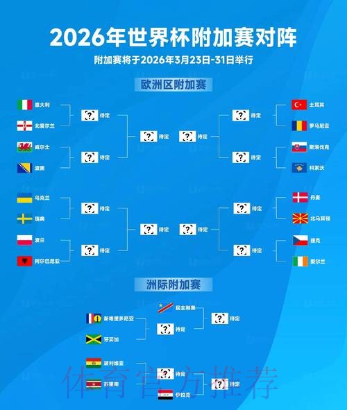 2026世界杯排名一览 2026世界杯排名一览