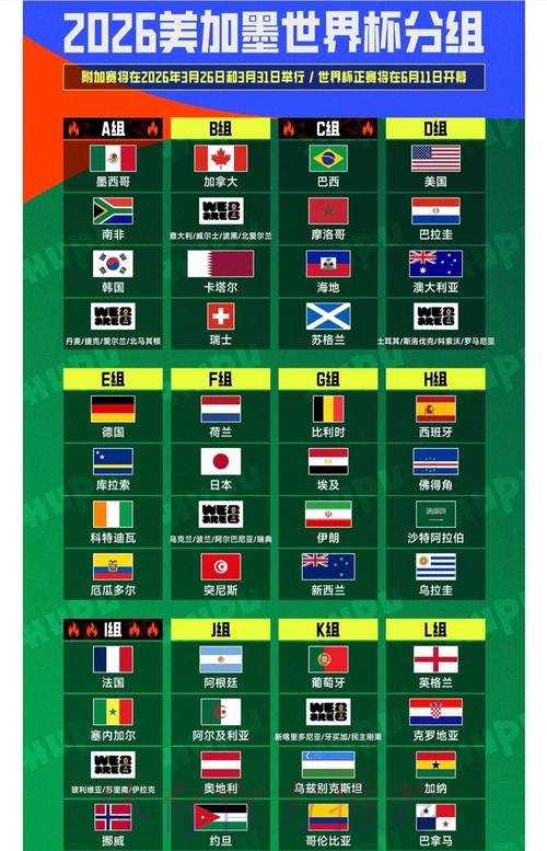 2026世界杯排名一览 2026世界杯排名一览