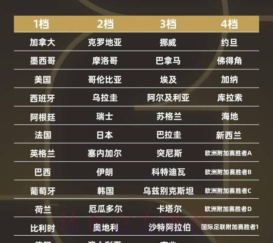 2026世界杯排名一览 2026世界杯排名一览