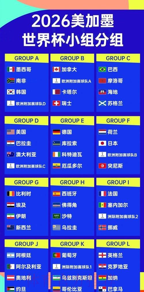 2026世界杯排名一览 2026世界杯排名一览
