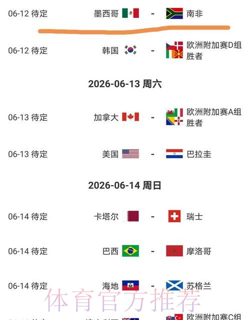 2026美加墨世界杯热门球队怎么看