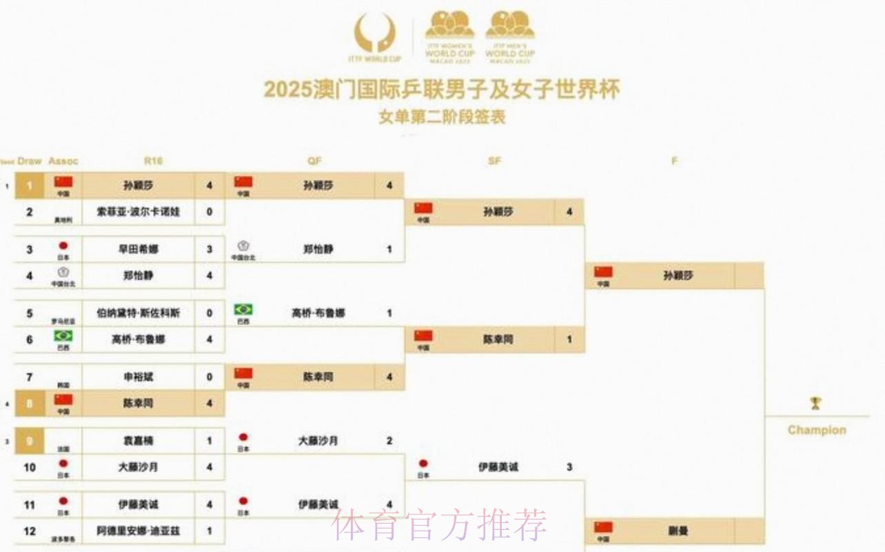 2026美加墨世界杯小组赛赛程入口
