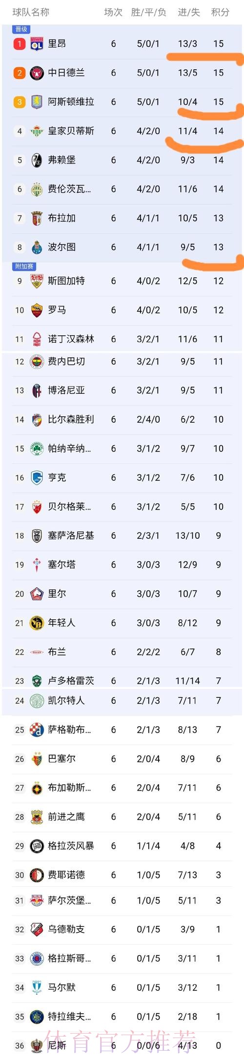 世界杯积分榜哪个平台好