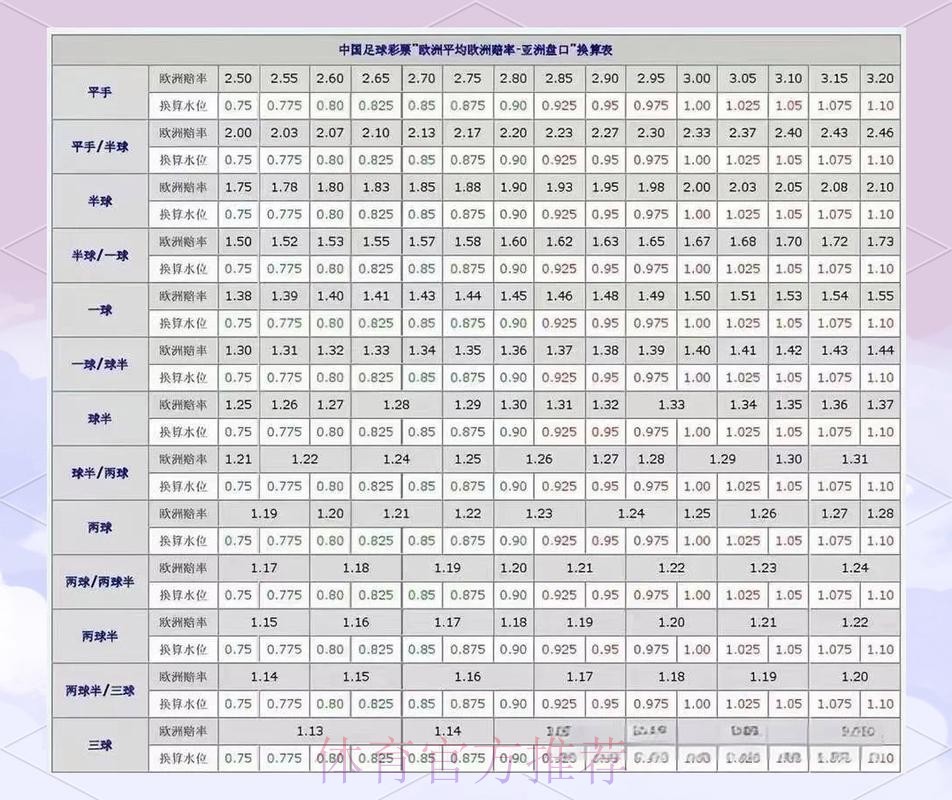 揭秘世界杯盘口高清最佳分析策略